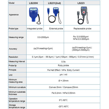 Coating Thickness Gauge High-precision Galvanized